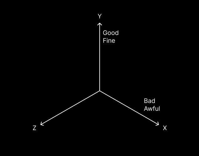 Word embedding